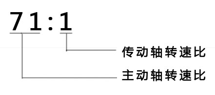 上海91视频官方网站入口91视频软件下载转速比是如何理解(图1)