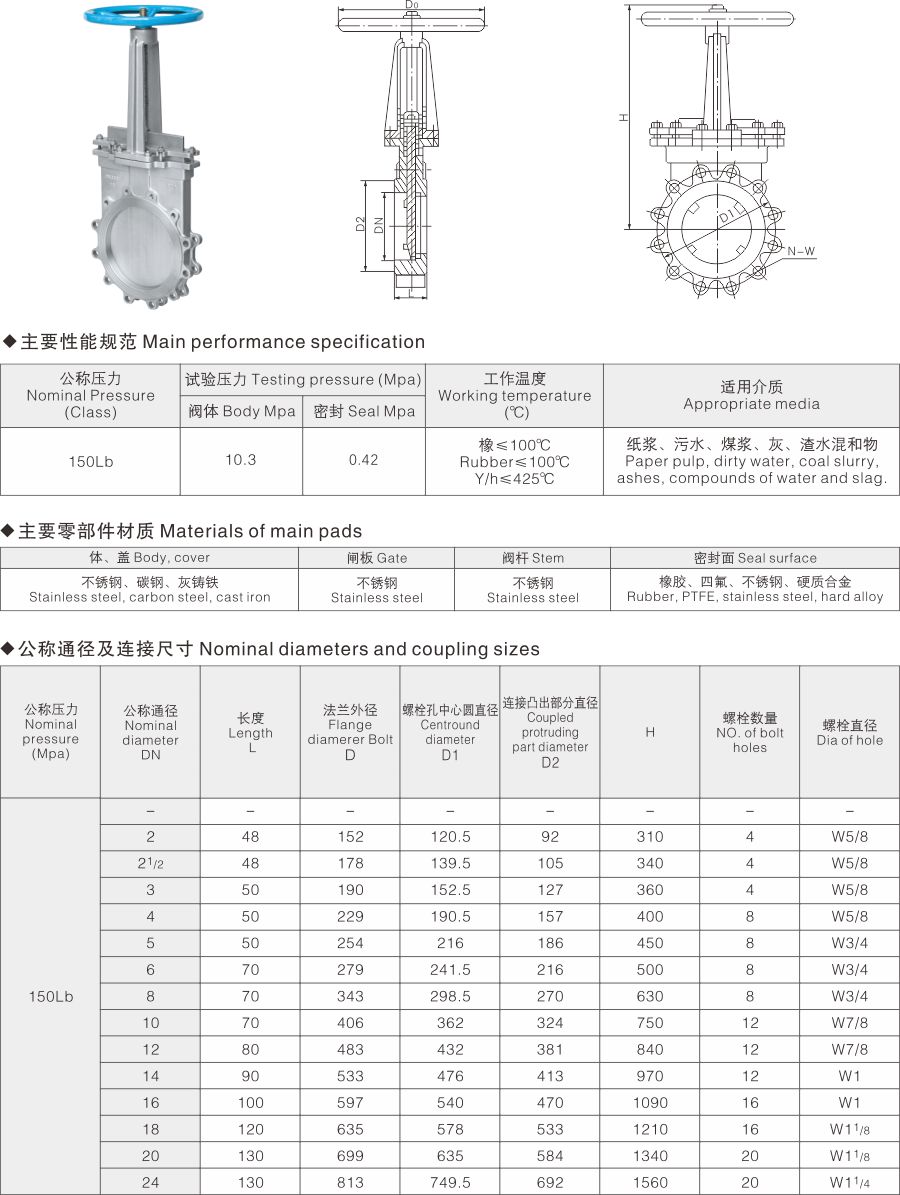 PZ73H美标手动刀型闸阀(图1)