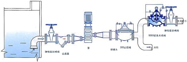 900X紧急关闭阀(图2)