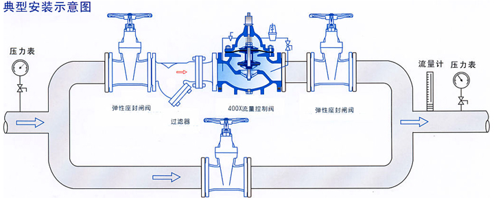 400X流量控制阀(图2)