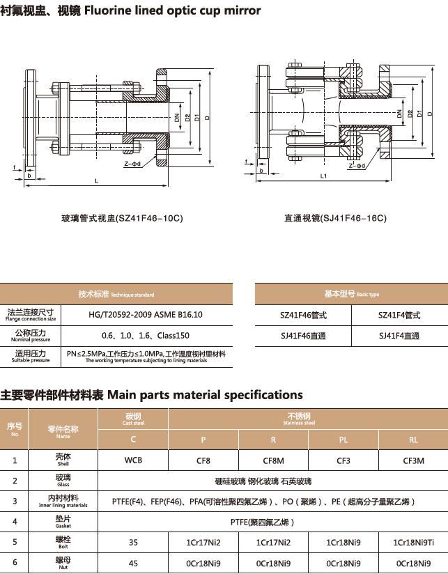 衬氟视镜，衬氟视蛊(图1)