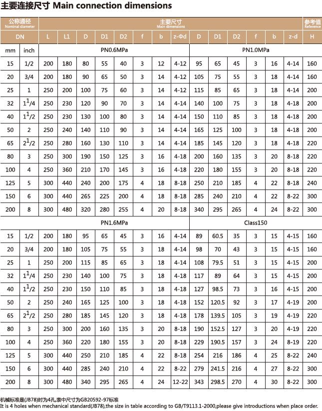 衬氟视镜，衬氟视蛊(图2)