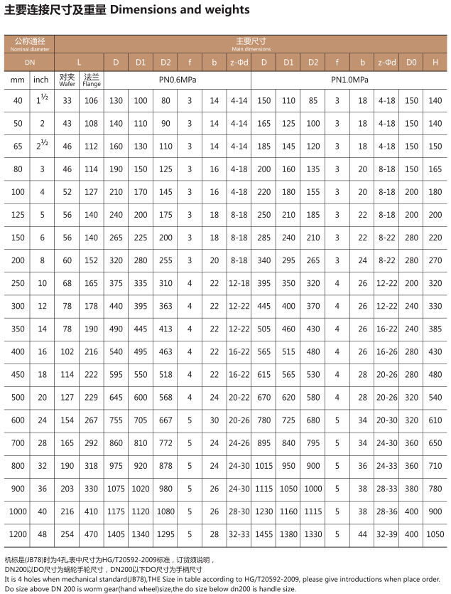 TCD971F46电动对夹衬氟蝶阀(图1)