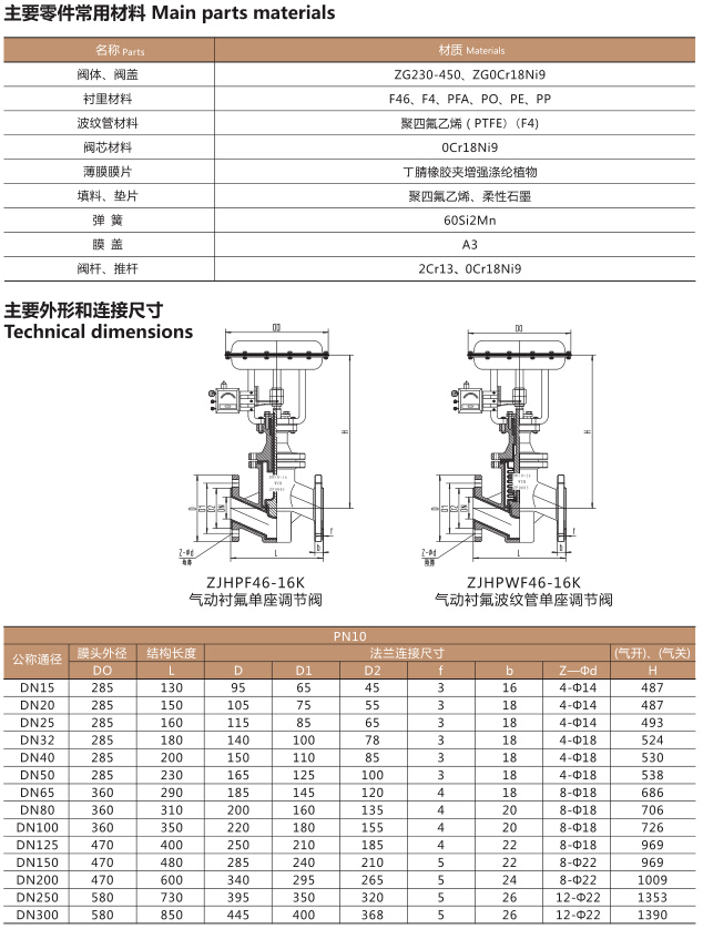 ZJHPF-16K气动衬氟单座调节阀(图2)