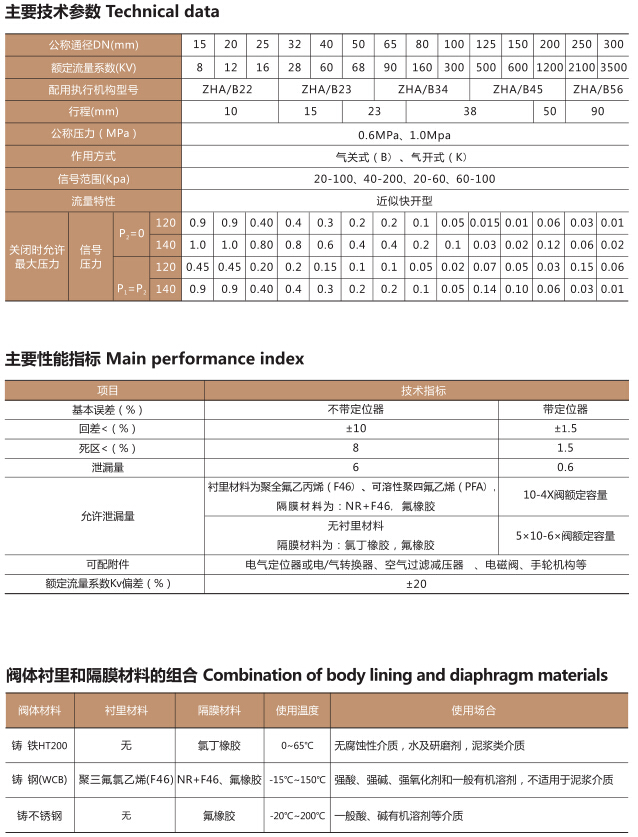 ZMATF-10K衬氟气动薄膜调节隔膜阀(图2)