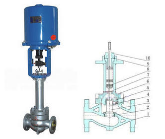 ZDSBWG电动波纹管调节阀(图1)