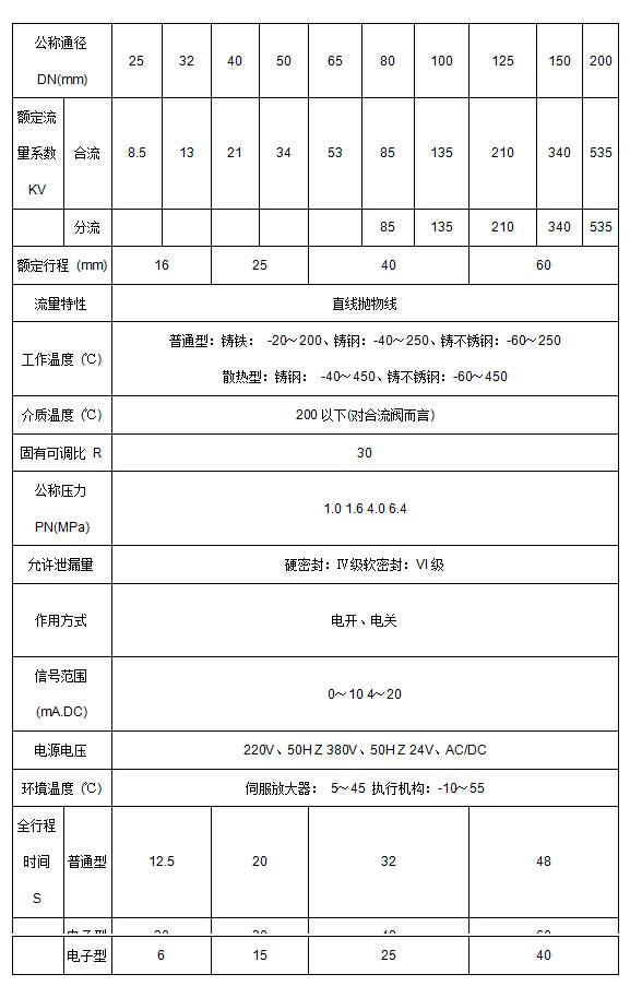 ZAZQ、ZAZX电动三通调节阀(图3)