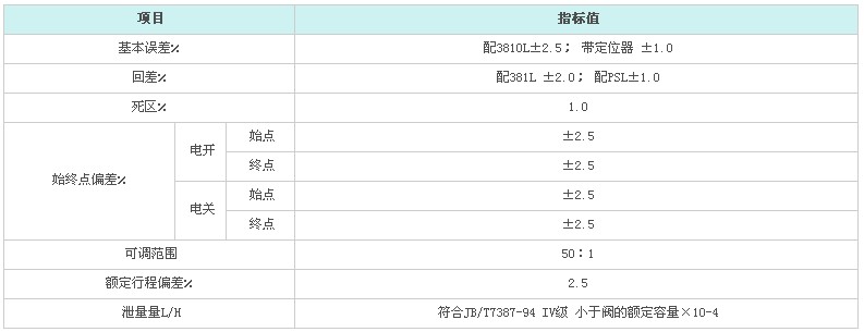 ZDLQ电动高温三通分(合)流调节阀(图4)