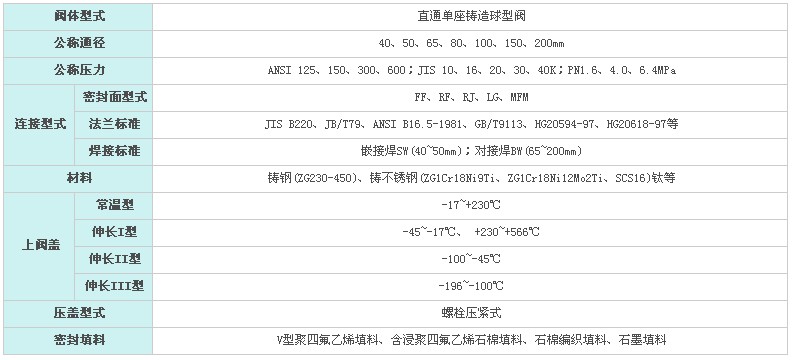 HTS单座调节阀(图1)