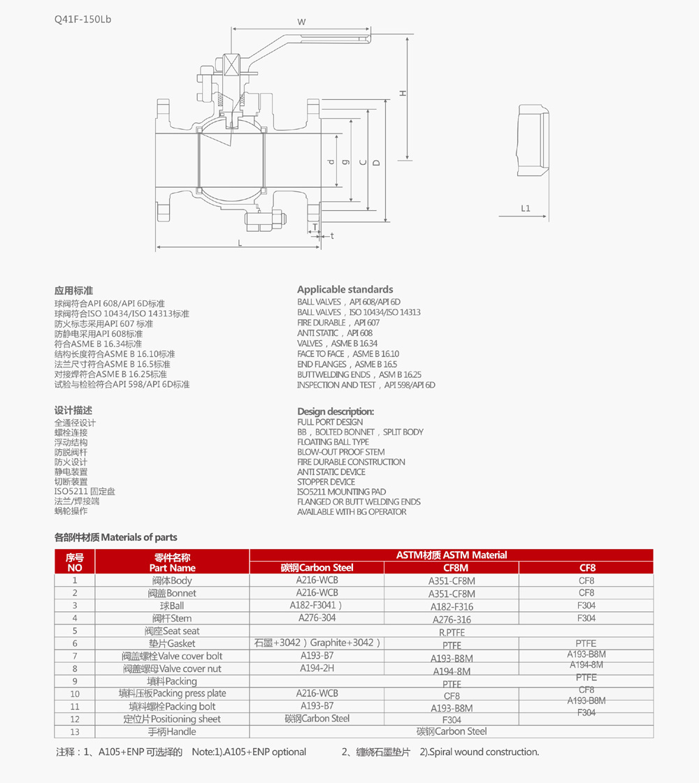 Q41F-300LB美标铸钢法兰球阀(图1)