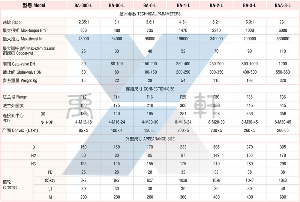 BA带链轮伞齿轮(图2)