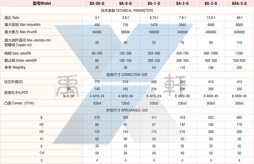 BA-G管网式伞齿轮(图2)