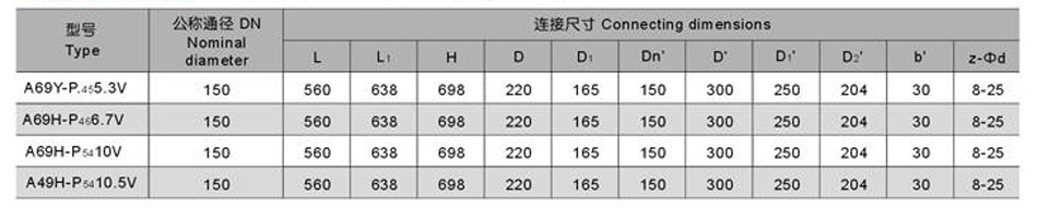 A69Y-P5410V-DN150型高压主安全阀(图3)