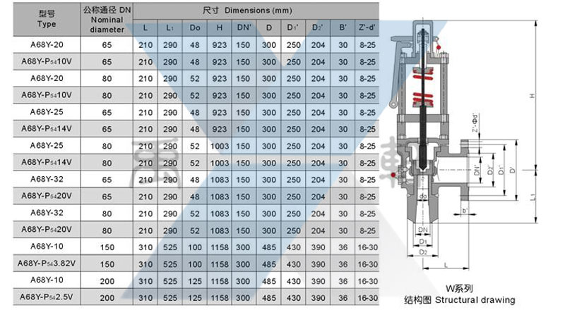 A68Y弹簧全启式安全阀(W系列)(图1)