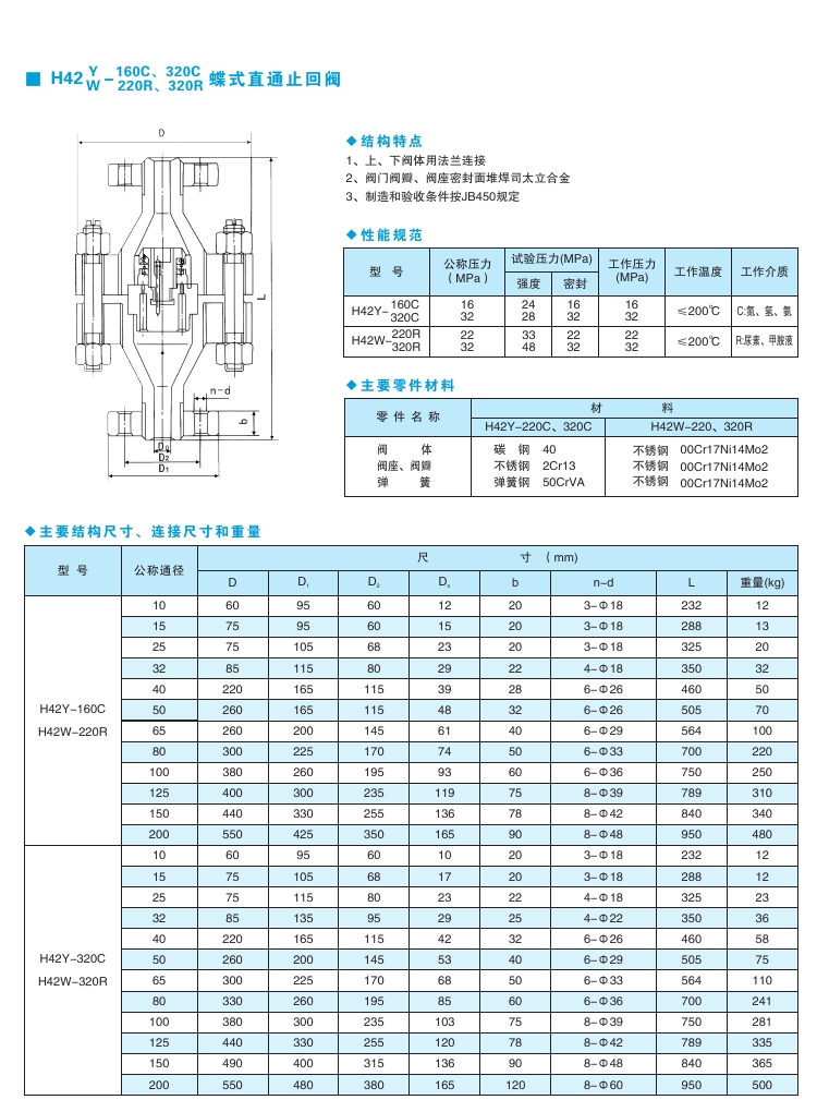 H42Y-220/320 高压止回阀(图2)